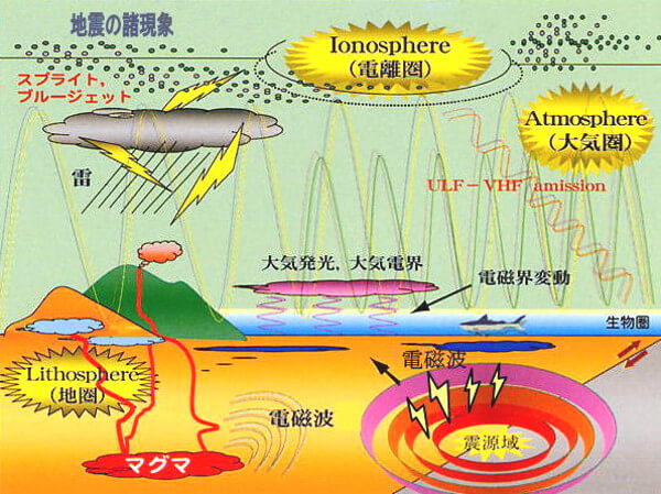 地震前に電磁波が発生するイメージ画像