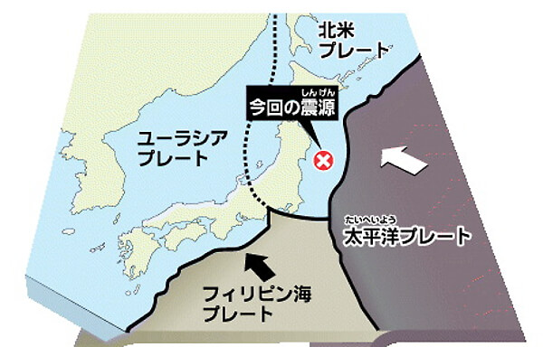 日本列島のプレート図