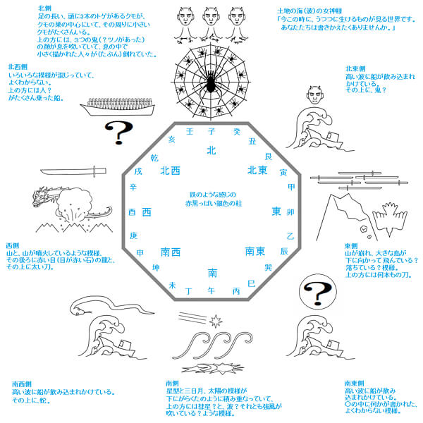アメジストさんの考察の画像1