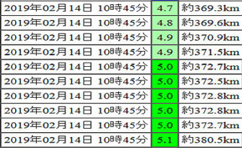 地震情報