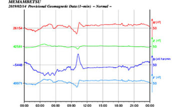 地磁気のグラフ
