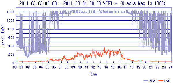 FM電波のグラフ