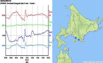 地磁気のグラフと地震情報の画像