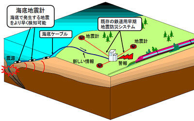 海底地震計の説明画像