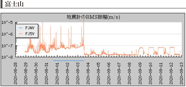 地震計の画像(富士山)