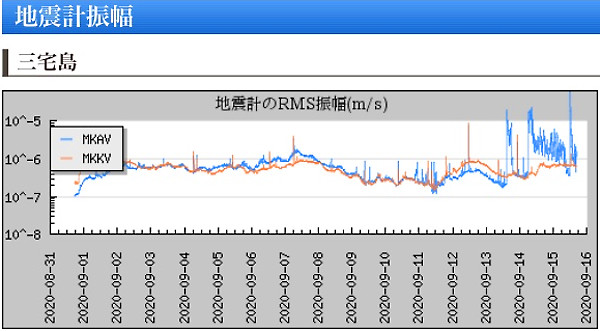 地震計の画像(三宅島)