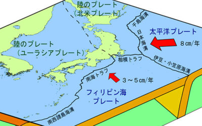 日本列島のプレート図