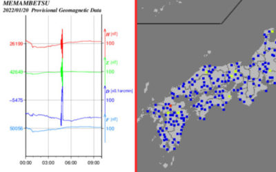 地磁気のグラフと強震モニタの画像