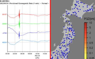 地磁気と強震モニタのグラフ