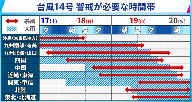 台風14号のニュース画像