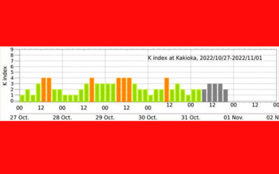地磁気(K index)の画像
