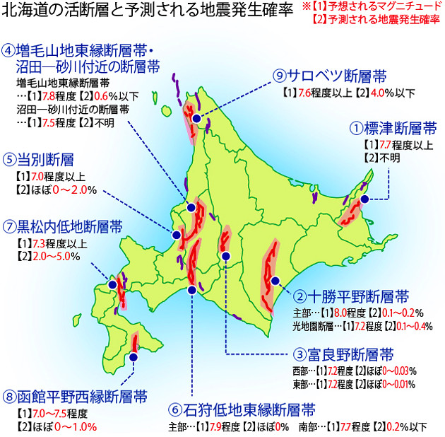 北海道の断層マップ