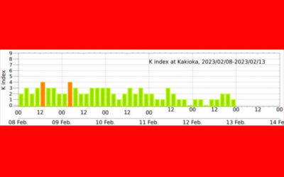 地磁気(K index)の画像