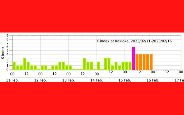 地磁気(K index)のグラフ