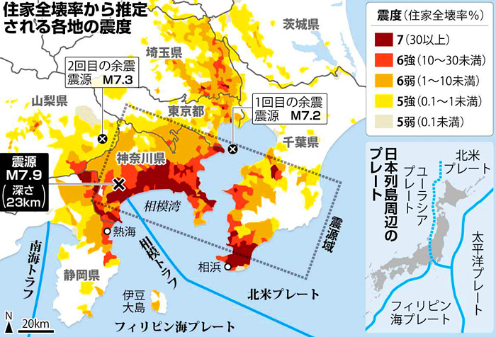 関東大震災の震源地