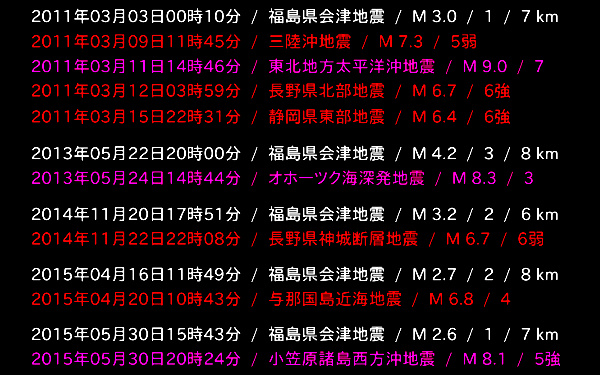 地震情報の画像