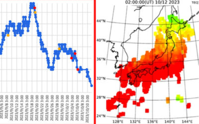 大気中のラドン濃度のグラフとTECの画像