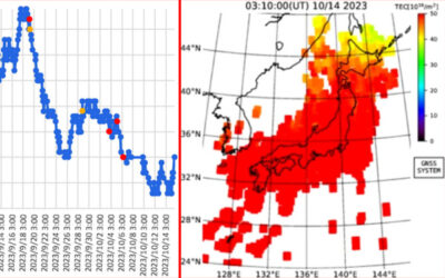 大気中のラドン濃度のグラフとTECの画像