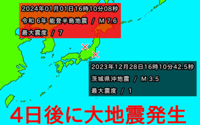 茨城県沖地震の法則の画像