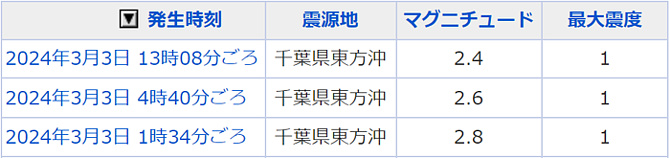 地震情報の画像