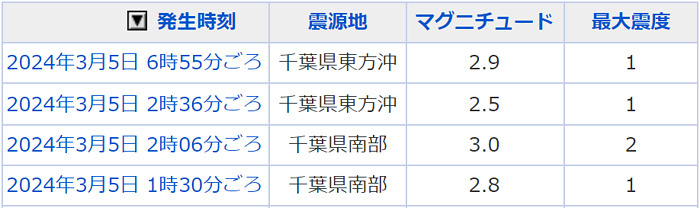 地震情報の画像