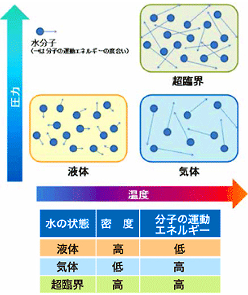 水の状態の画像