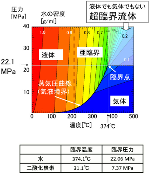 水の状態の画像