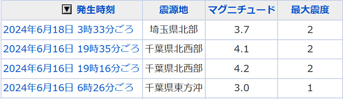 地震情報の画像