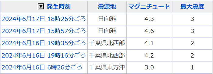 地震情報の画像