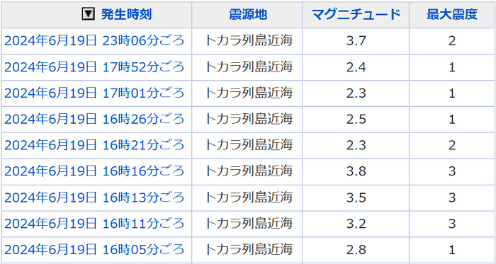 地震情報の画像