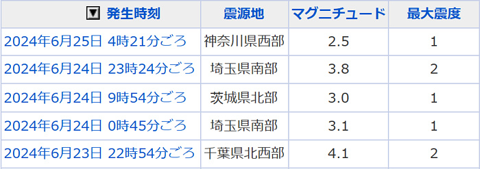 地震情報の画像