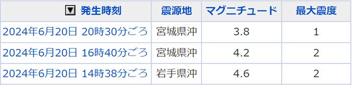 地震情報の画像