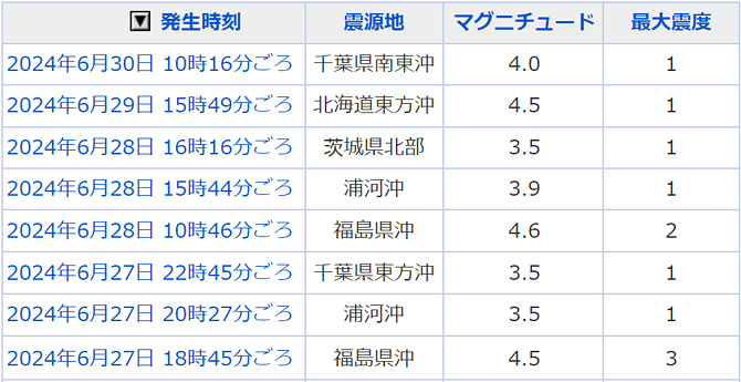 地震情報の画像