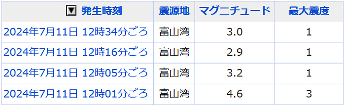 地震情報の画像