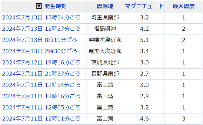 地震情報の画像