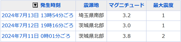 地震情報の画像