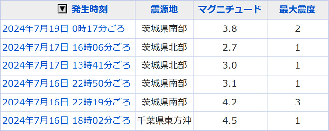 地震情報の画像