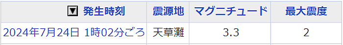 地震情報の画像