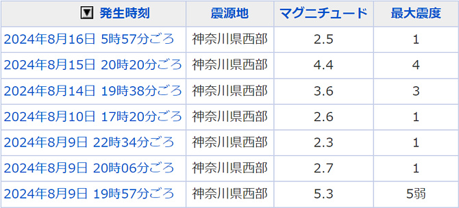 地震情報の画像