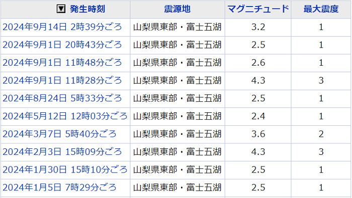 地震情報の画像