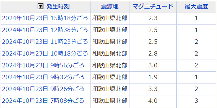 地震情報の画像