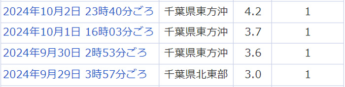 地震情報の画像