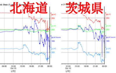 地磁気の画像