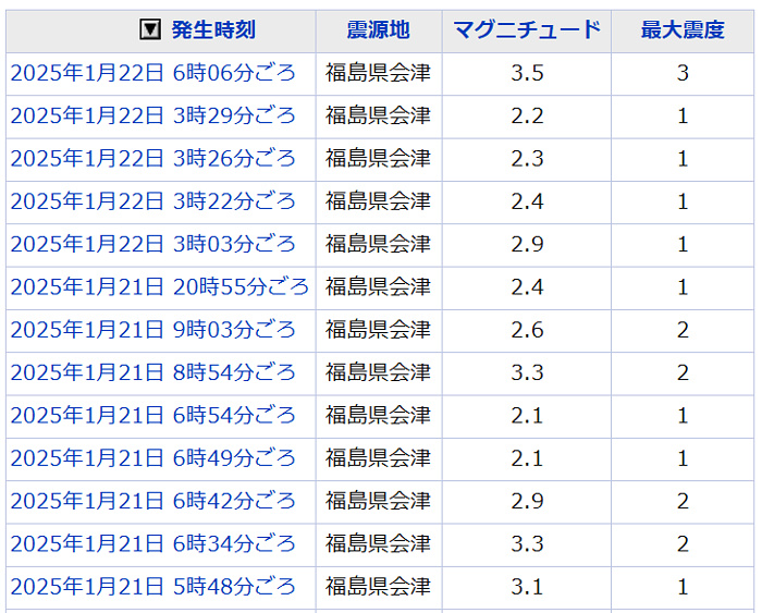 地震情報の画像