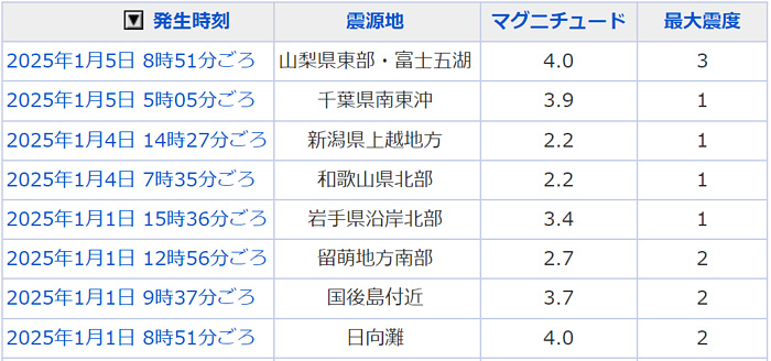 地震情報の画像