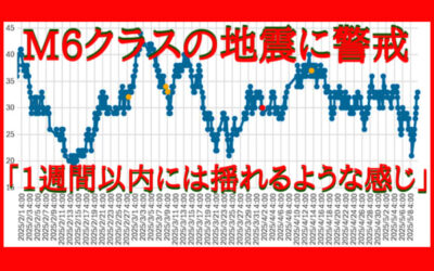 大気中のラドン濃度のグラフ