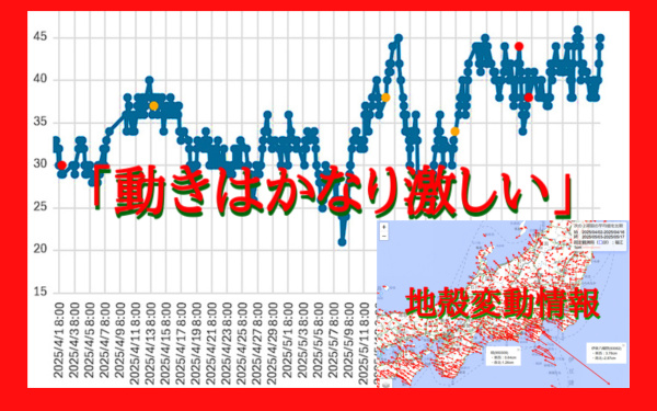 大気中のラドン濃度のグラフ