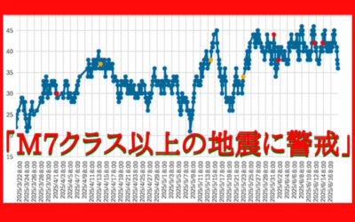大気中のラドン濃度のグラフ