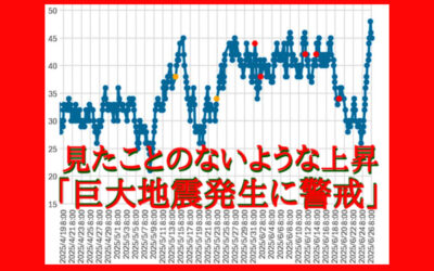 大気中のラドン濃度のグラフ