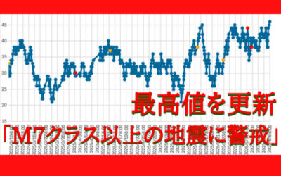 大気中のラドン濃度のグラフ